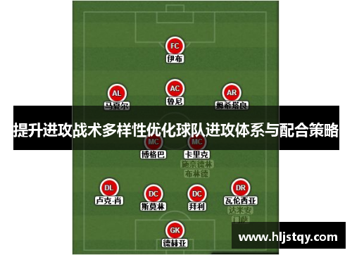提升进攻战术多样性优化球队进攻体系与配合策略